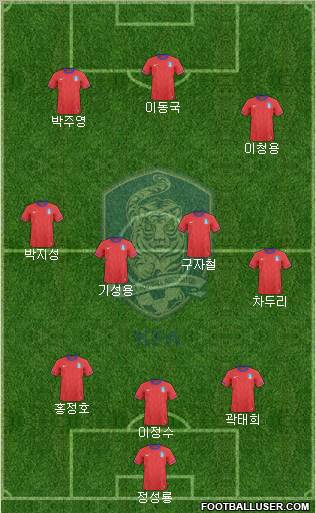 South Korea Formation 2012