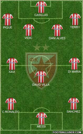 FC Red Star Belgrade Formation 2012