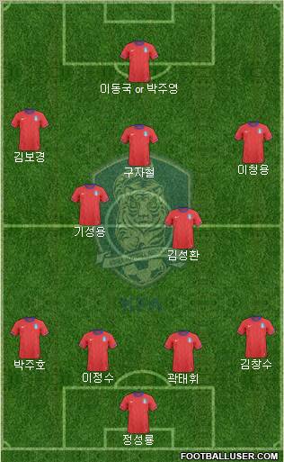 South Korea Formation 2012