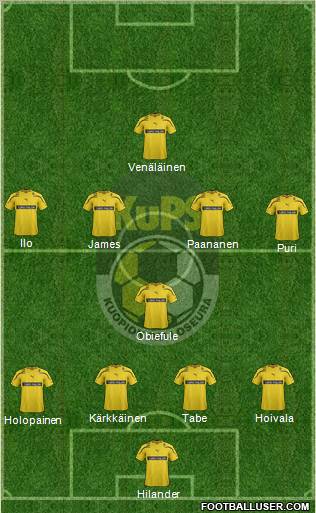 Kuopion Palloseura Formation 2012