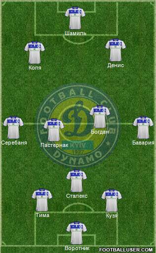 Dinamo Kiev Formation 2012