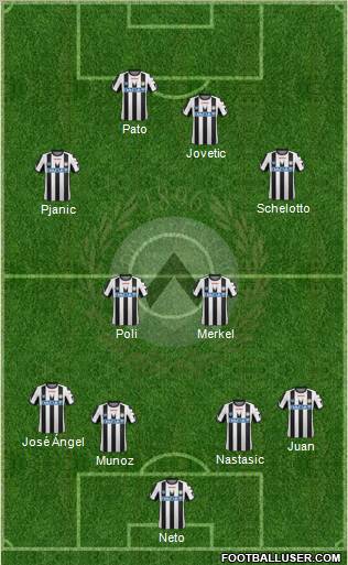 Udinese Formation 2012