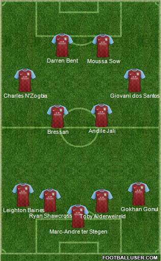 Aston Villa Formation 2012