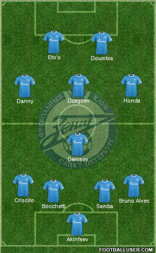 Zenit St. Petersburg Formation 2012