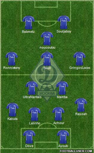 Dinamo Moscow Formation 2012