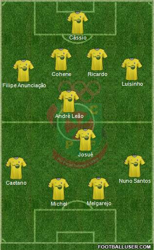 Futebol Clube Paços de Ferreira Formation 2012