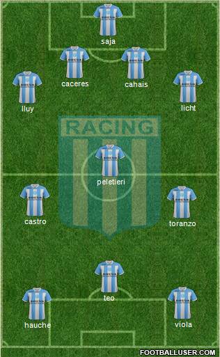 Racing Club Formation 2012