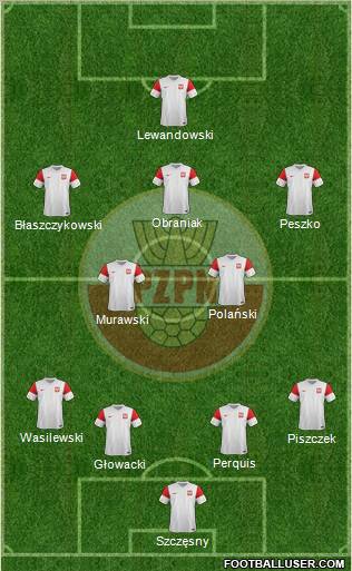 Poland Formation 2012