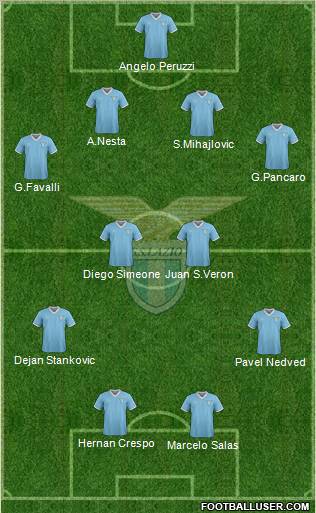 S.S. Lazio Formation 2012