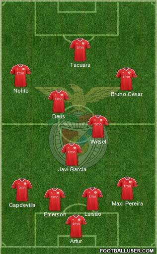 Sport Lisboa e Benfica - SAD Formation 2012