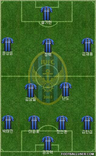 Incheon United Formation 2012