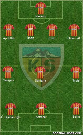 Kayserispor Formation 2012