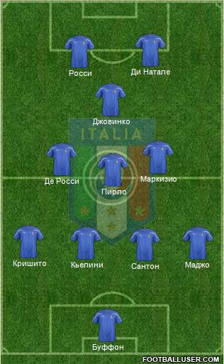 Italy Formation 2012