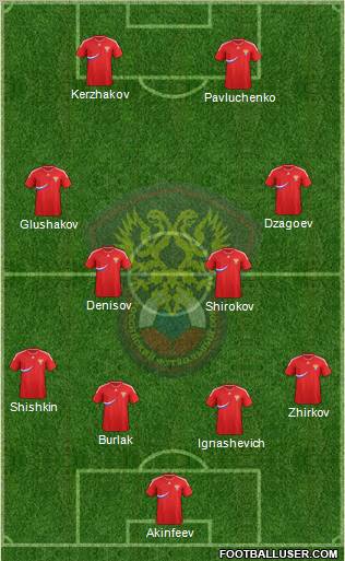 Russia Formation 2012