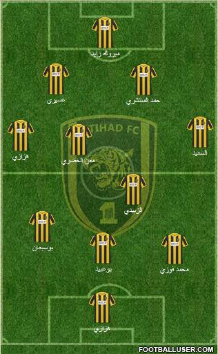 Al-Ittihad (KSA) Formation 2012