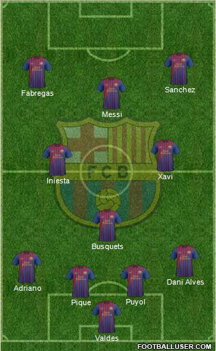 F.C. Barcelona Formation 2012