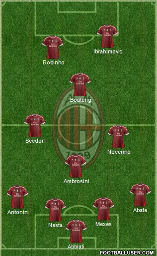 A.C. Milan Formation 2012