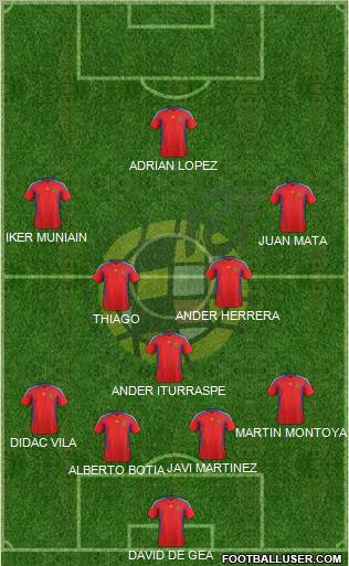 Spain Formation 2012