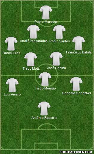 Dream Team Formation 2012