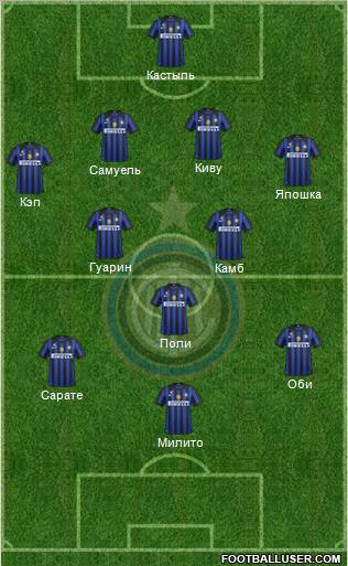 F.C. Internazionale Formation 2012