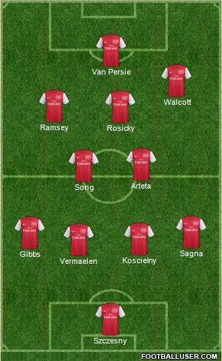 Arsenal Formation 2012