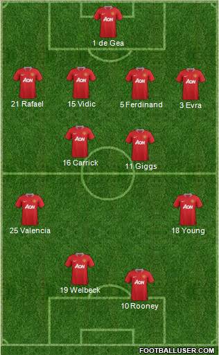 Manchester United Formation 2012