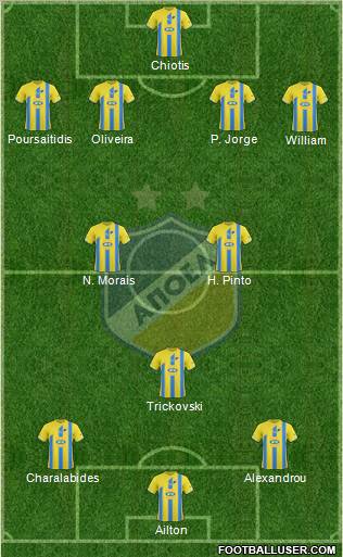 APOEL Nicosia Formation 2012