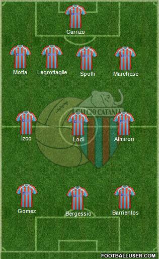 Catania Formation 2012