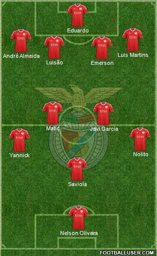 Sport Lisboa e Benfica - SAD Formation 2012