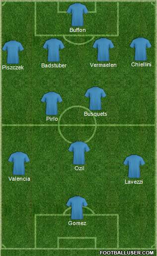 Fifa Team Formation 2012