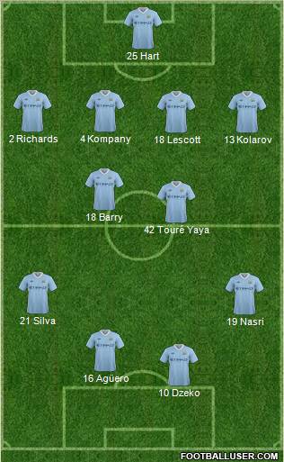 Manchester City Formation 2012