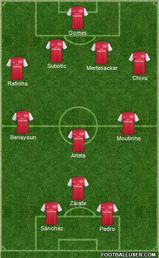 Arsenal Formation 2012