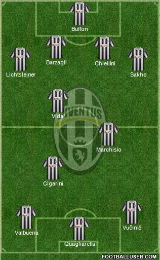 Juventus Formation 2012