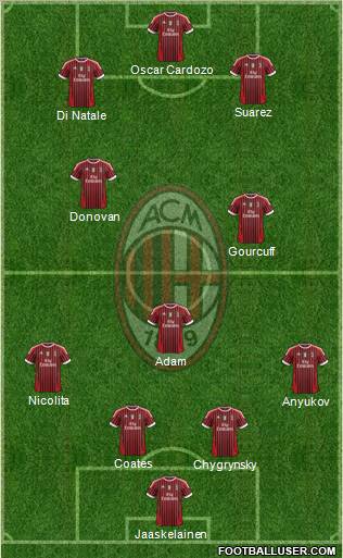 A.C. Milan Formation 2012