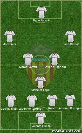 Valencia C.F., S.A.D. Formation 2012