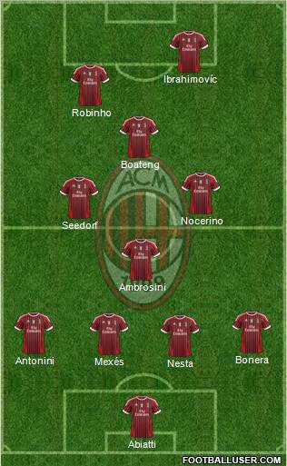 A.C. Milan Formation 2012