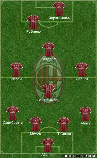 A.C. Milan Formation 2012