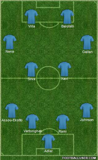 Fifa Team Formation 2012