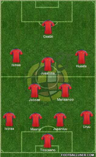 Spain Formation 2012