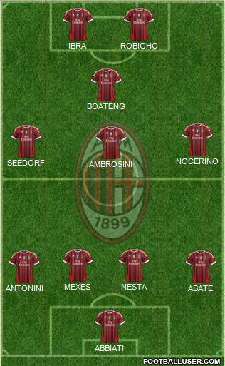 A.C. Milan Formation 2012