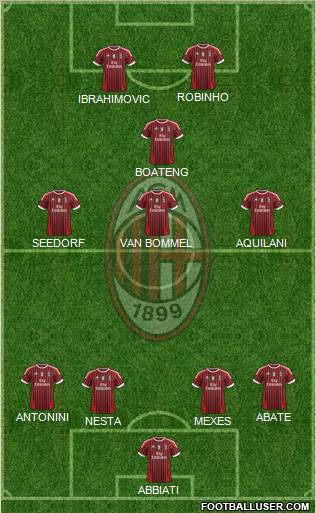 A.C. Milan Formation 2012