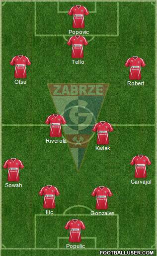 Gornik Zabrze Formation 2012