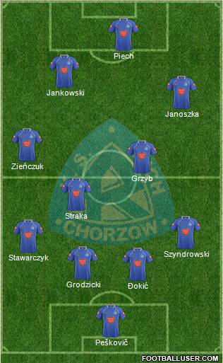 Ruch Chorzow Formation 2012