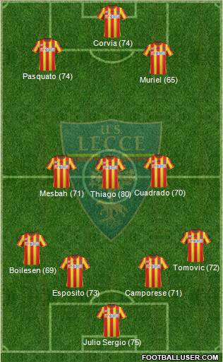 Lecce Formation 2012