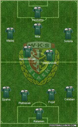 WKS Slask Wroclaw Formation 2012