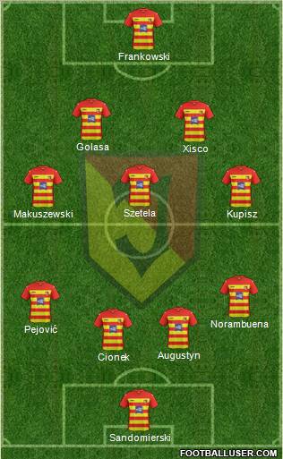 Jagiellonia Bialystok Formation 2012