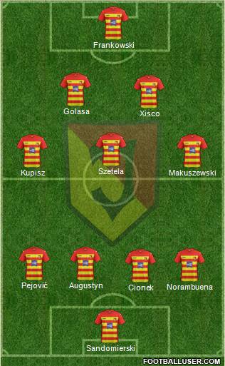 Jagiellonia Bialystok Formation 2012