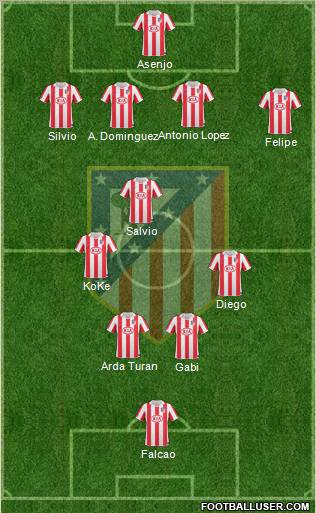 Atlético Madrid B Formation 2012