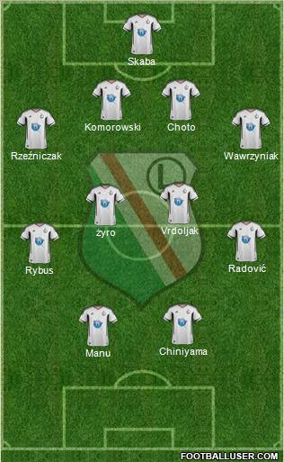 Legia Warszawa Formation 2012