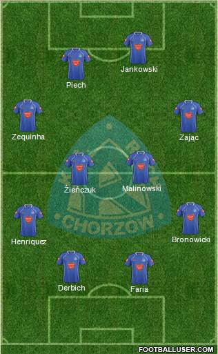 Ruch Chorzow Formation 2012